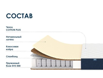 Матрас Димакс Практик Медиум Хард 500 30