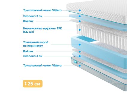 Матрас Промтекс-Ориент Soft 18 Standart 36