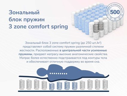 Матрас Димакс Relmas Solid 3Zone 200х200