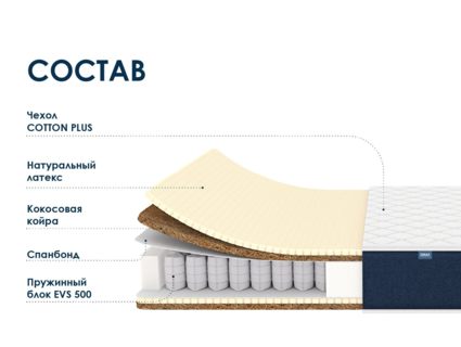 Матрас Димакс Практик Ультимэйт 500 33