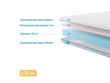 Матрас Промтекс-Ориент Roll Standart 10 Latex Eco 38