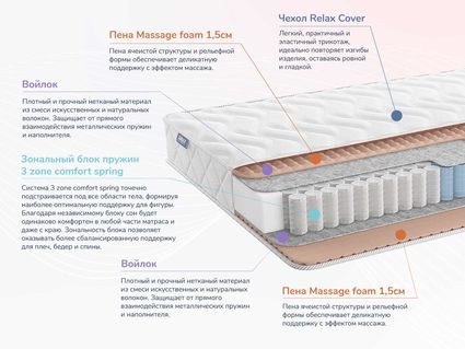 Матрас Димакс Relmas Light 3Zone 35