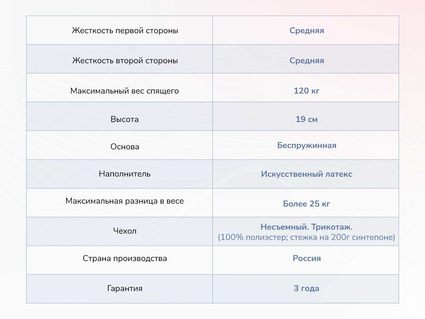 Матрас Димакс Твист Ролл Биг стиф 35