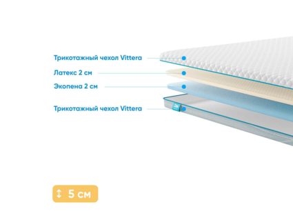 Наматрасник Промтекс-Ориент Ecopena 2 / Latex 2 124