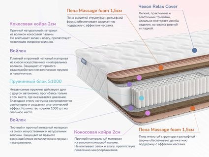 Матрас Димакс Relmas Twin Cocos S1000 36