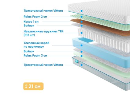 Матрас Промтекс-Ориент Soft Combi M 38