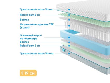 Матрас Промтекс-Ориент Soft Standart M 52