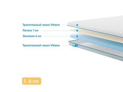 Наматрасник Промтекс-Ориент Ecopena 4 / Latex 1 111