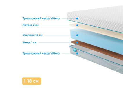 Матрас Промтекс-Ориент Roll Standart 14 Combi 39