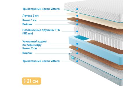 Матрас Промтекс-Ориент Soft Middle Eco 24