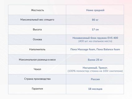 Матрас Димакс Оптима О-Массаж 43