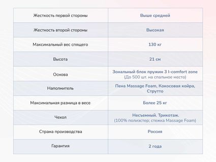 Матрас Димакс Relmas Solid 3Zone 26