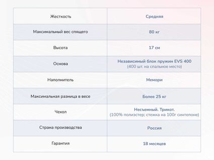 Матрас Димакс Оптима О-Мемо 23