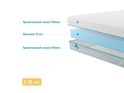 Матрас Промтекс-Ориент Roll Standart 12 20