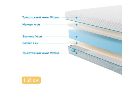 Матрас Промтекс-Ориент Roll Standart 14 Latex Memory 23