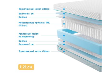 Матрас Промтекс-Ориент Soft 18 Standart 1 33