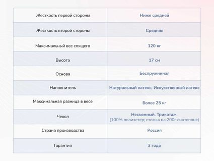 Матрас Димакс Твист Ролл Софт 41