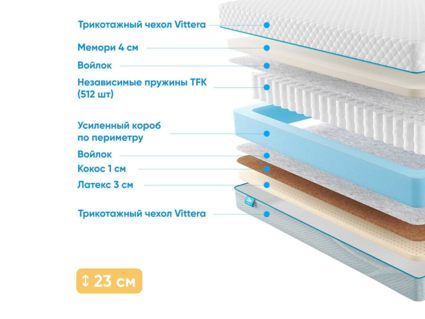 Матрас Промтекс-Ориент Soft Middle Memory 26