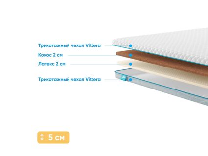 Наматрасник Промтекс-Ориент Cocos 2 / Latex 2 310