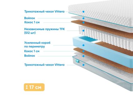 Матрас Промтекс-Ориент Soft Cocos 1 43