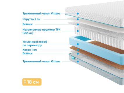 Матрас Промтекс-Ориент Soft Combi Strutto 2 25