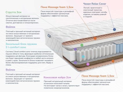 Матрас Димакс Relmas Solid 3Zone 26