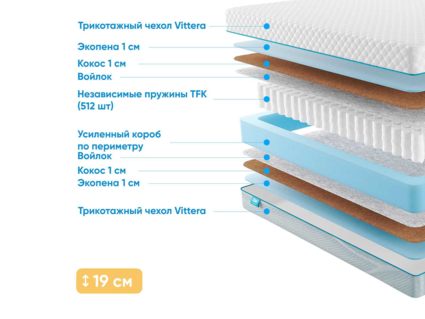 Матрас Промтекс-Ориент Soft Optima Eco 1 32