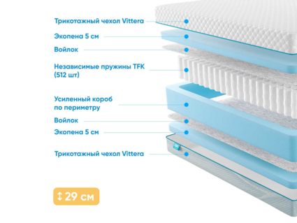 Матрас Промтекс-Ориент Soft 18 Standart 5 31