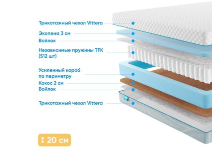 Матрас Промтекс-Ориент Soft Standart Combi 34