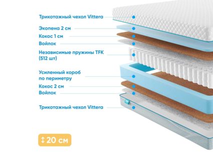 Матрас Промтекс-Ориент Soft Optima Cocos 38