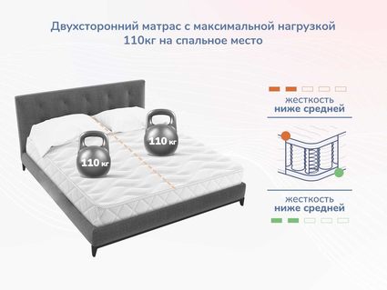 Матрас Димакс Relmas Foam S1000 200х200