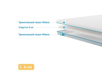 Наматрасник Промтекс-Ориент Strutto 3 182