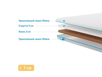 Наматрасник Промтекс-Ориент Strutto 3 / Cocos 3 95