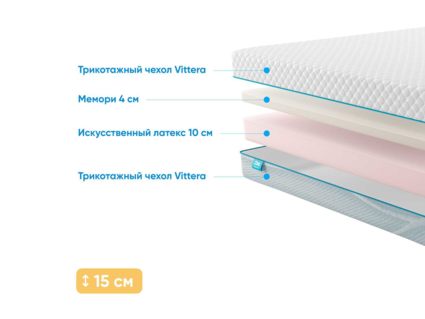 Матрас Промтекс-Ориент ErgoRoll 10 Memory 29