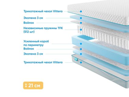 Матрас Промтекс-Ориент Soft Standart 38