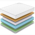 Матрас Denwir CLASSIC MEMO FOAM S1000 80х190