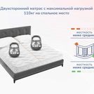 Матрас Димакс Relmas Foam 3Zone 170х200