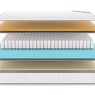 Матрас Denwir CLASSIC MEMO SOFT TFK 80х190